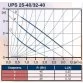 Циркуляційний насос Grundfos UPS 25-60 130 класу 